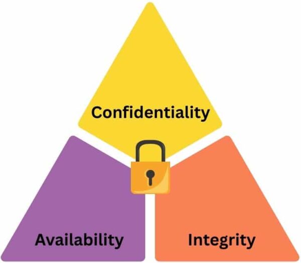 ITIL Information Security Management Practice Explained