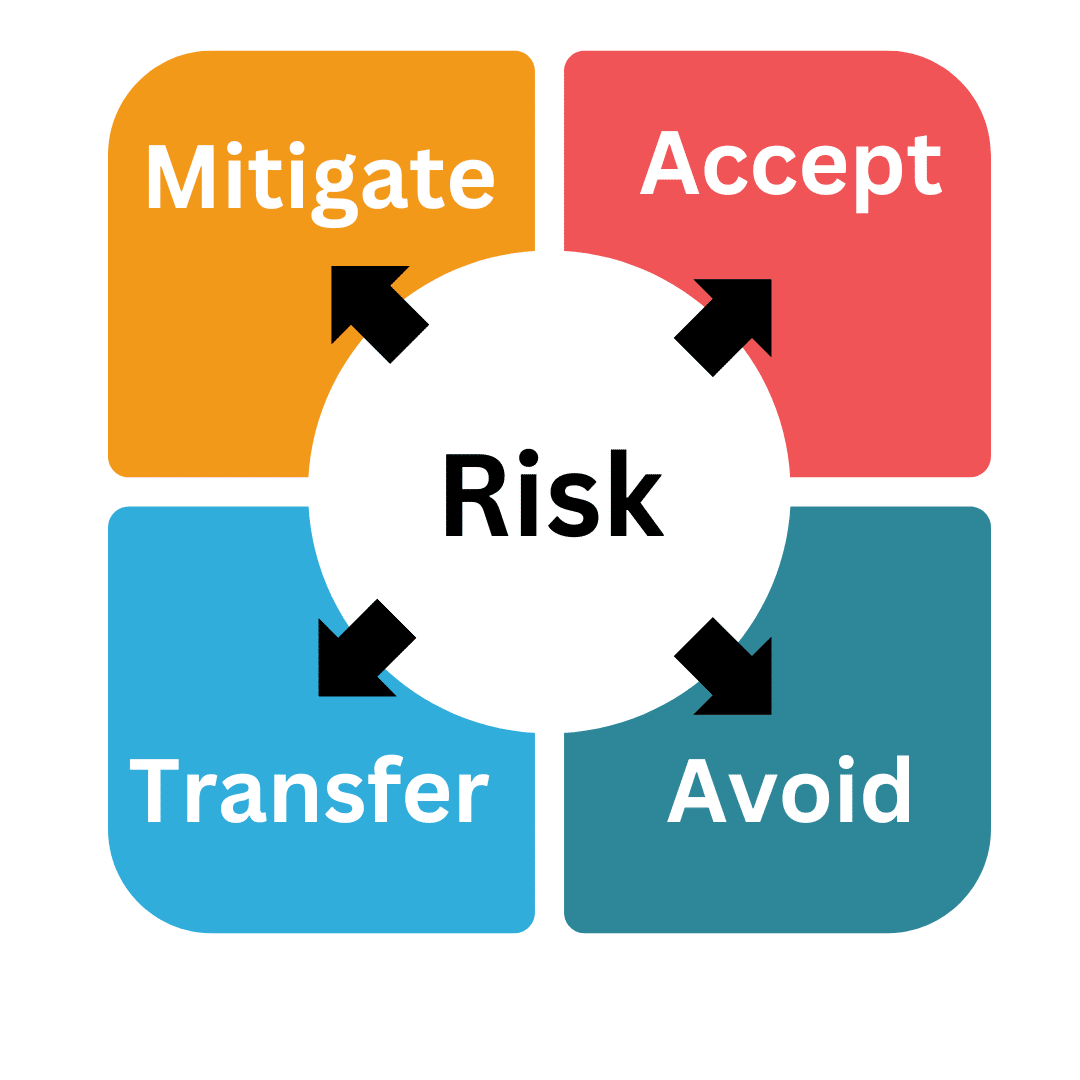 Addressing Risks On Site Master the ISO 27001 Clauses with my Guide