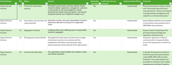 The ISO 27001 Annex A Controls Explained