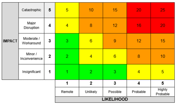 ISO 27001 Clause 6 Explained: Planning, Risk Assessment & Treatment