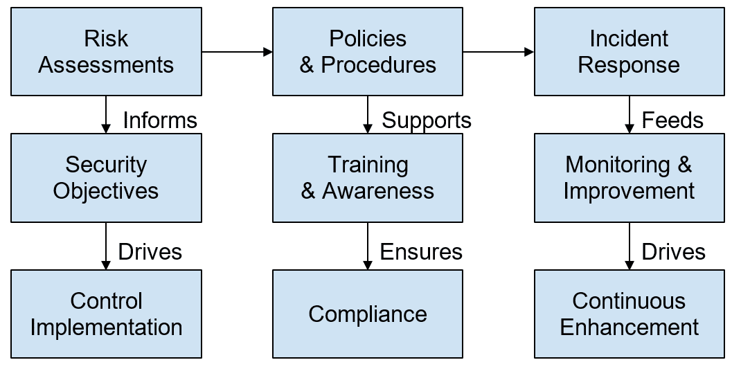 ISO 27001 Clause 4 Explained: Context of the Organisation